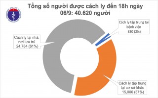 Tròn 4 ngày không có ca mắc mới ở cộng đồng, thông tin về ca nghi nhiễm COVID-19 tại Đà Nẵng