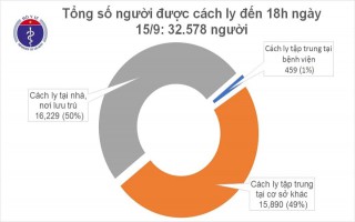 Chiều 15/9, tròn 13 ngày không ghi nhận ca mắc mới COVID-19, Việt Nam chữa khỏi 931 bệnh nhân